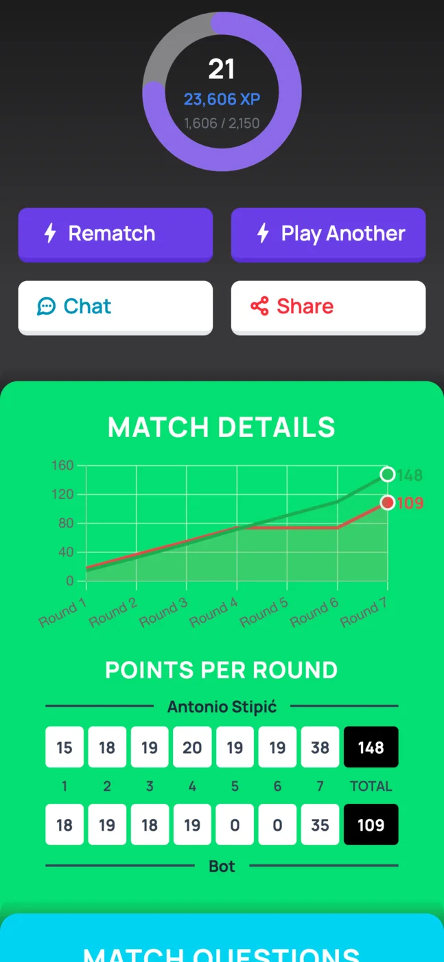 A Quizzy match breakdown showing points per round for Antonio Stipic against an opponent named Bot, seven rounds, 148 to 109