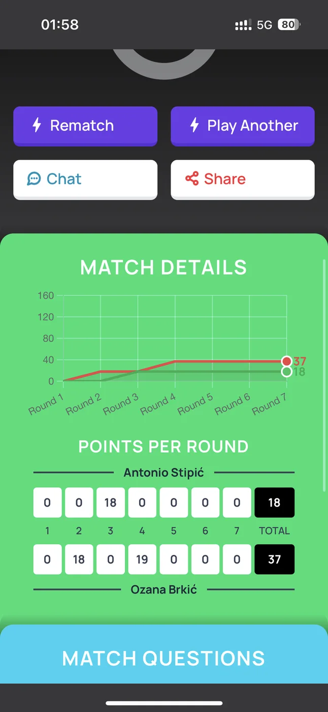 A Quizzy match breakdown against a human opponent, showing per round scoring across seven rounds